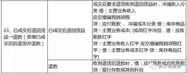 新手会计入门必备10个会计分录,各行业的会计分录记账方法