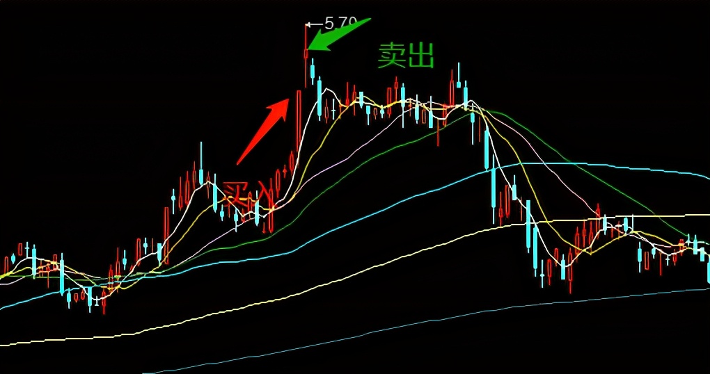 赵老哥实盘买卖点图,赵老哥的交易风格与方法