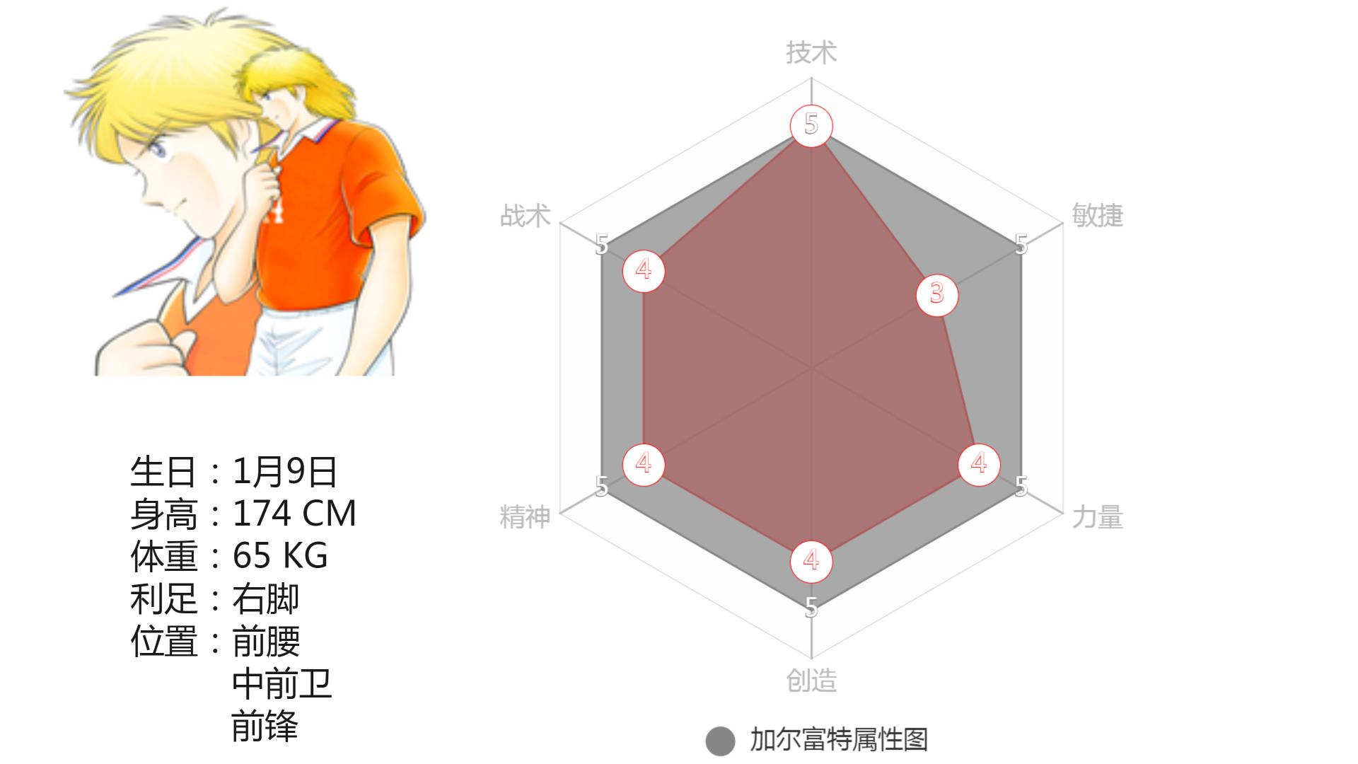 足球小将球员角色介绍粤语,足球小将角色