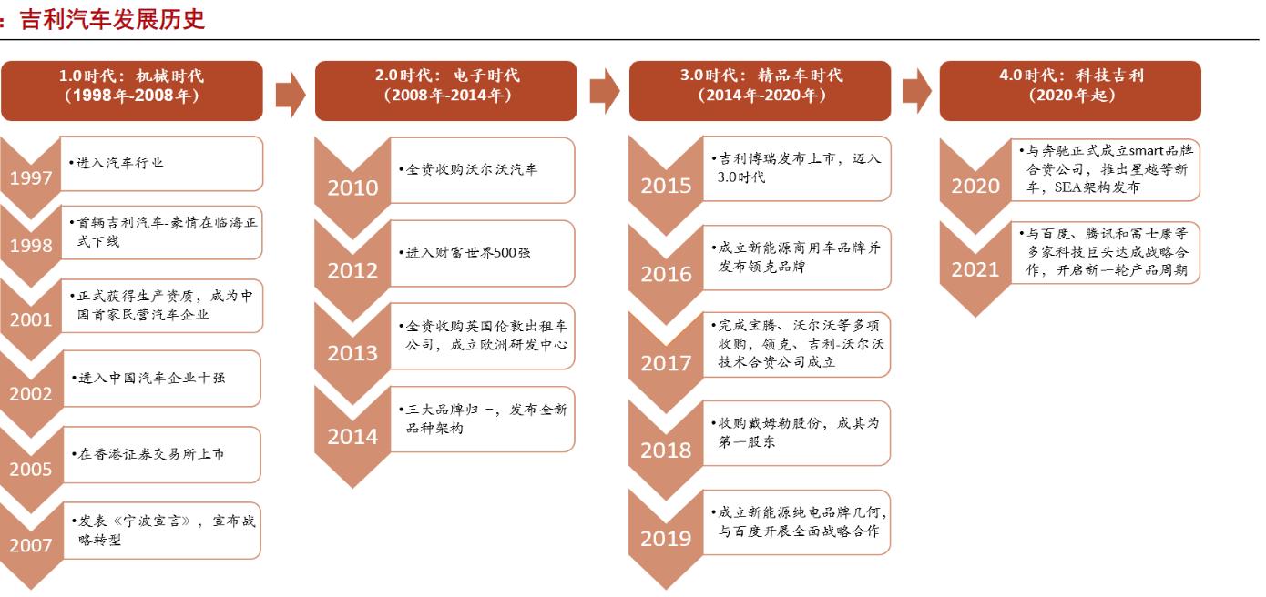 了解新能源汽车视频,了解新能源汽车品牌