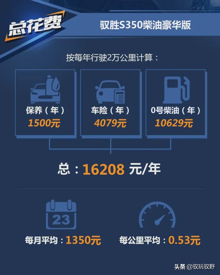 姹熼搩椹儨s350淇濆吇鎴愭湰,椹儨s350缁翠慨鎴愭湰楂樺悧
