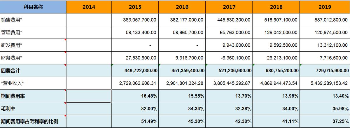 周大生拼多多店铺名称,周大生珠宝旗舰店拼多多是正品吗