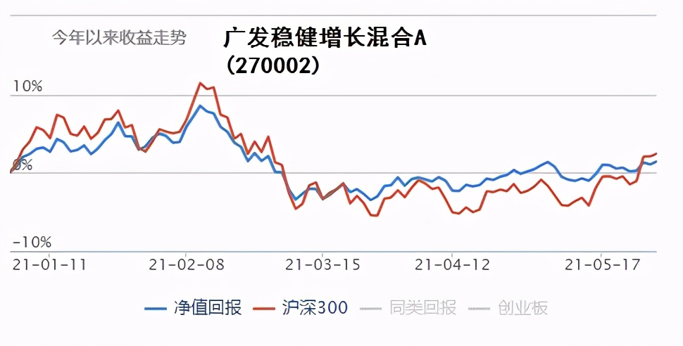公募reits来啦值得投资吗,即将上市的reits基金有哪些