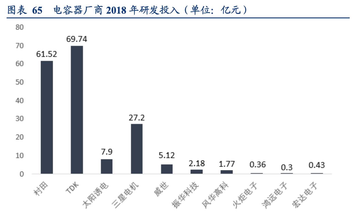 电容器行业企业,国内电容器厂商