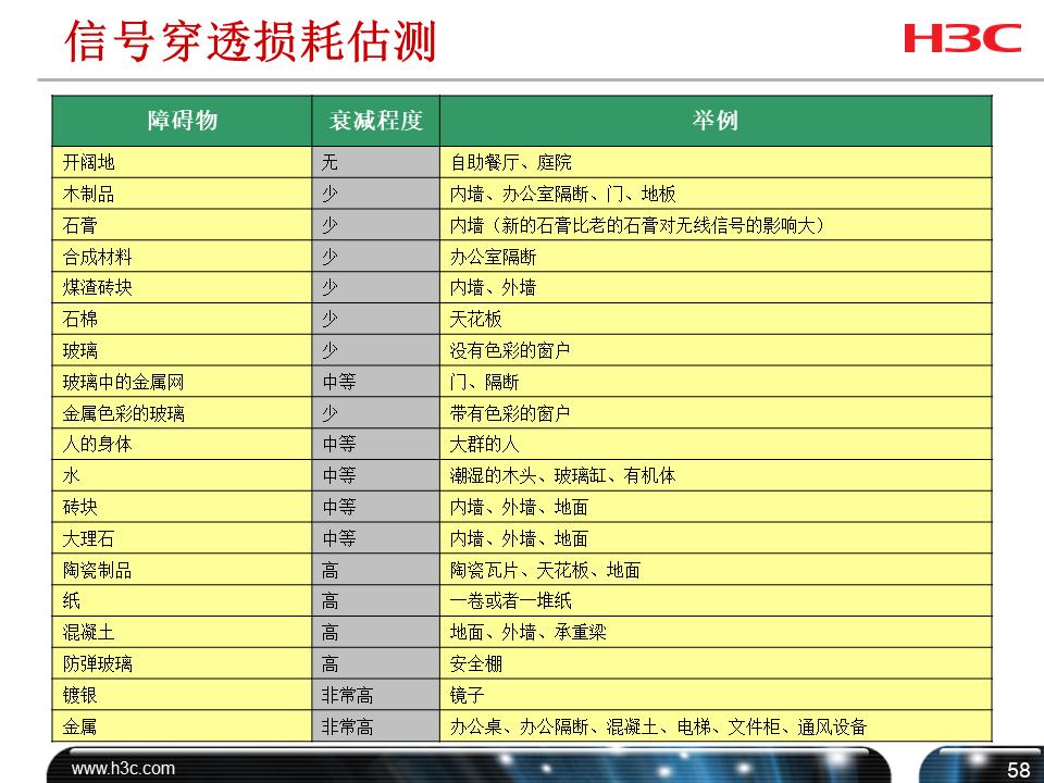h3cwifi覆盖方案,h3c无线技术