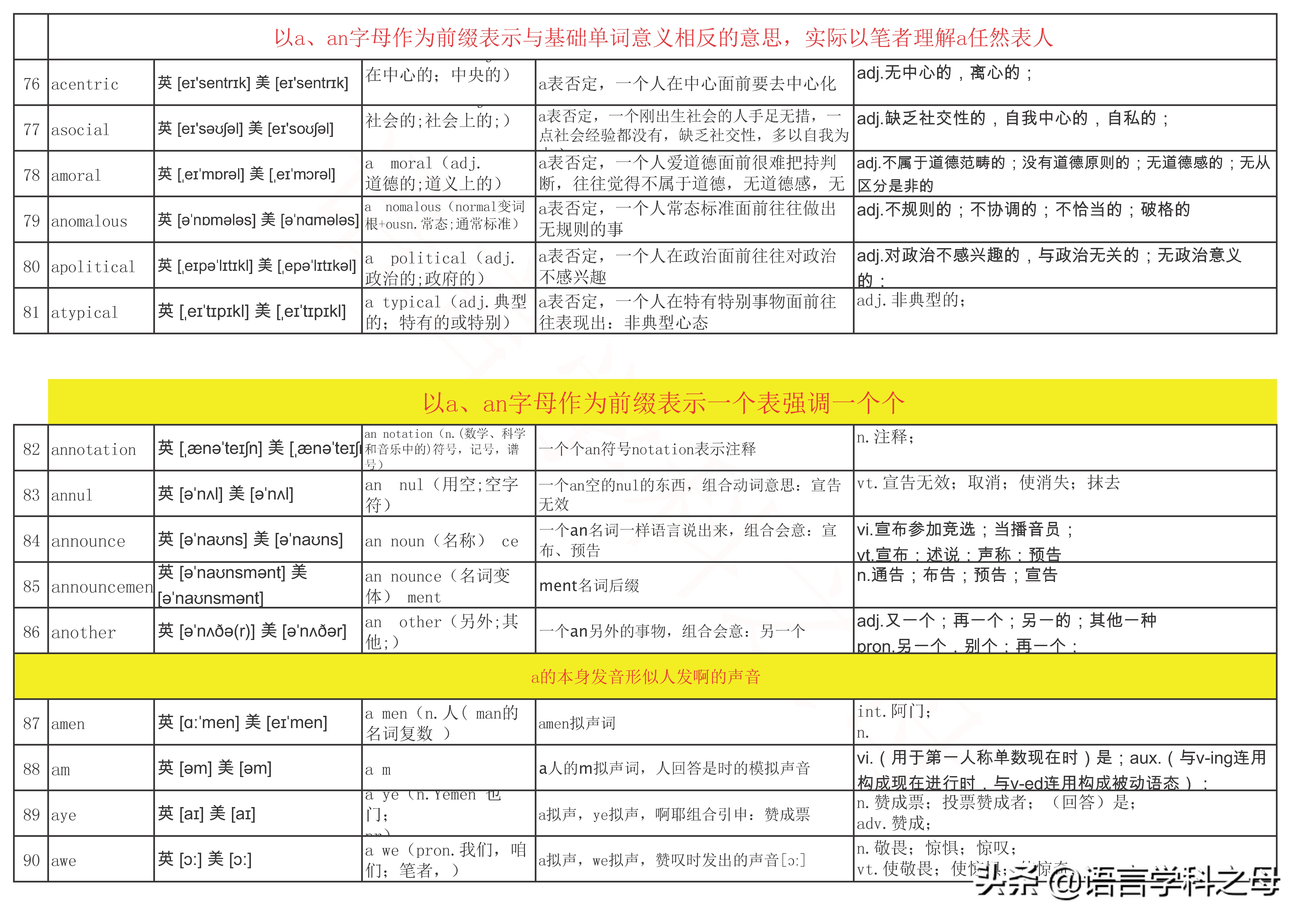 a字母开头的前缀,英文字母a的词源含义