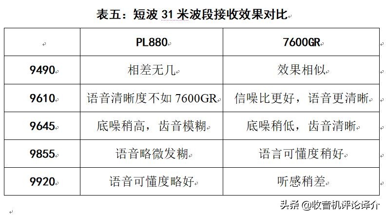 德生收音机pl880与PL660测评,德生pl310et收音机深度测评