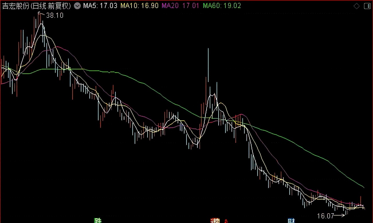 发改委严厉打击炒煤行为,发改委打击恶意炒作煤炭行为