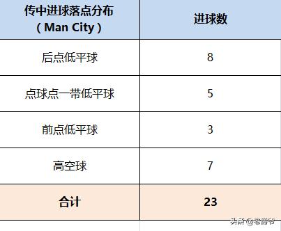 瓜迪奥拉和德布劳内共进退,瓜迪奥拉与穆里尼奥德布劳内