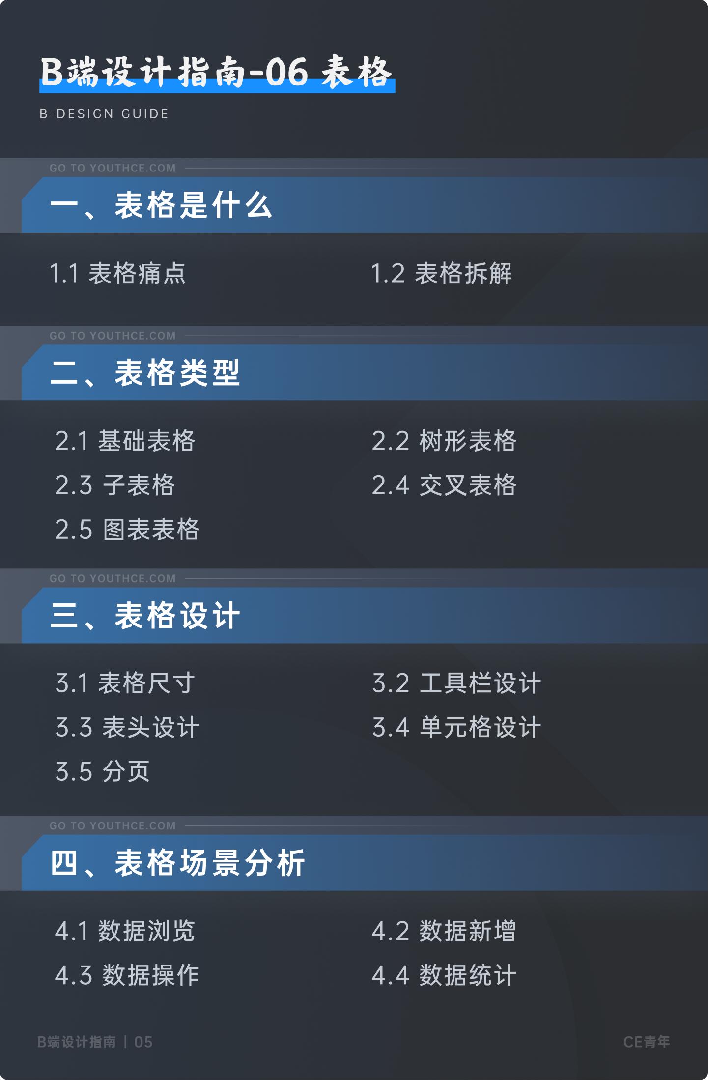 b端后台设计尺寸,b端设计选项卡