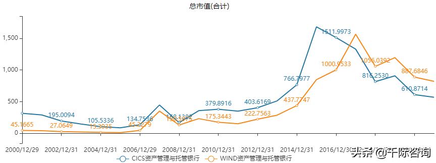 2021资产管理与托管银行行业发展研究报告