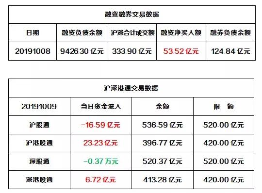 晨间财经最新分析,节前资金流入股票