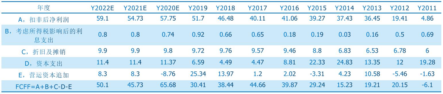 双汇发展2019年股价走势图,双汇发展值得长期投资吗