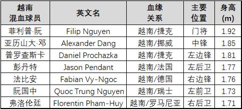 国奥热身越南完整视频,国奥在越南备战亚洲杯