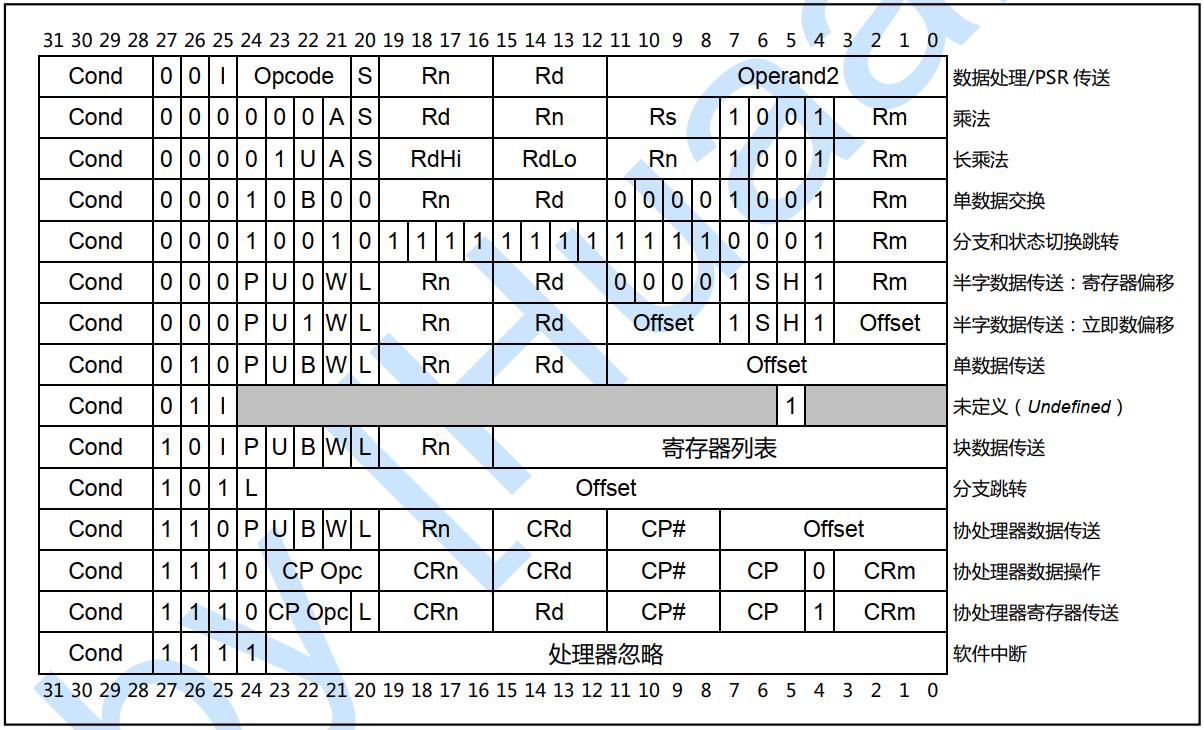 从0开始学习c语言,从零开始学scratch2.0动画游戏设计