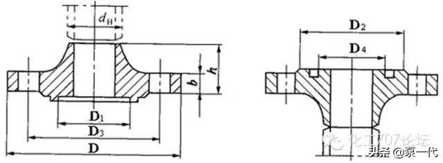 管道入门知识,一下子把管道知识讲明白了