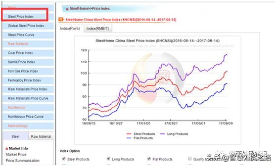 与客户谈价怎样把握主动权,怎么给客户讲调价的事情