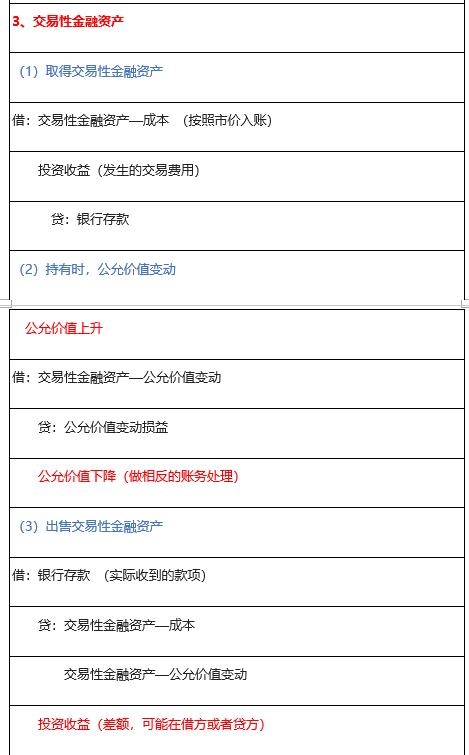 怎么才能学会会计分录的方法,会计分录不懂怎么办