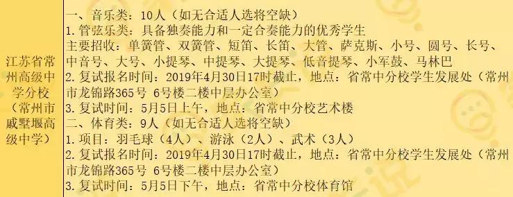 2021常州高中特长生招生人数,常州2024初中特长生招生政策