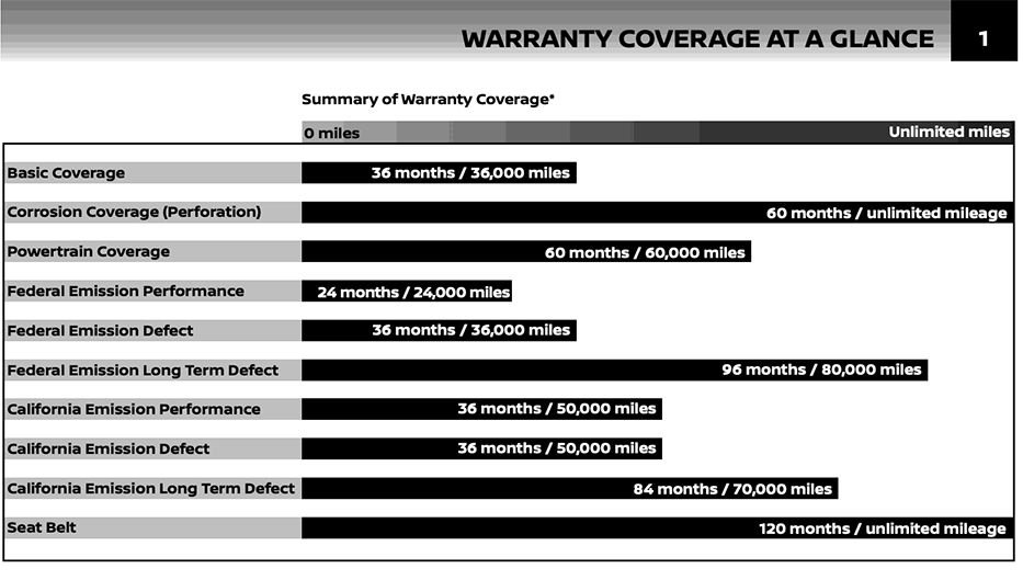 美国汽车的售后维修费用 (日系车维修费用达3万)