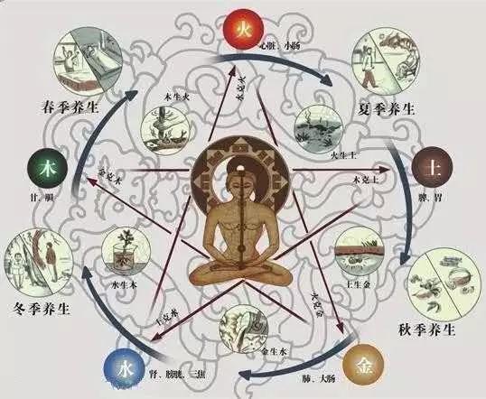 集体修行,中国人的一次集体修行