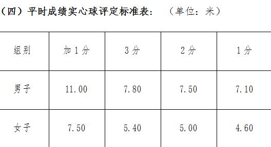 常州中考体育考试时间,2019常州体育中考成绩评分标准