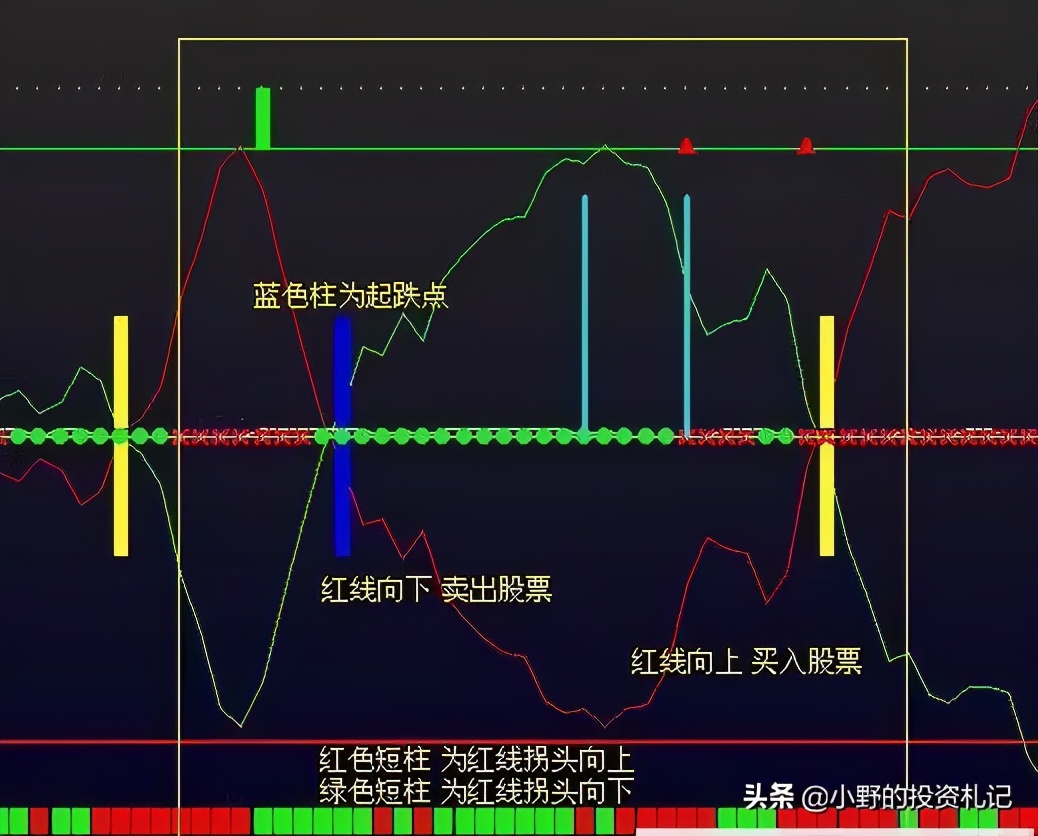 波段操作买入点,波段操作的买入逻辑