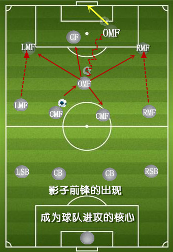 论足球技术论球感,论足球基本技术