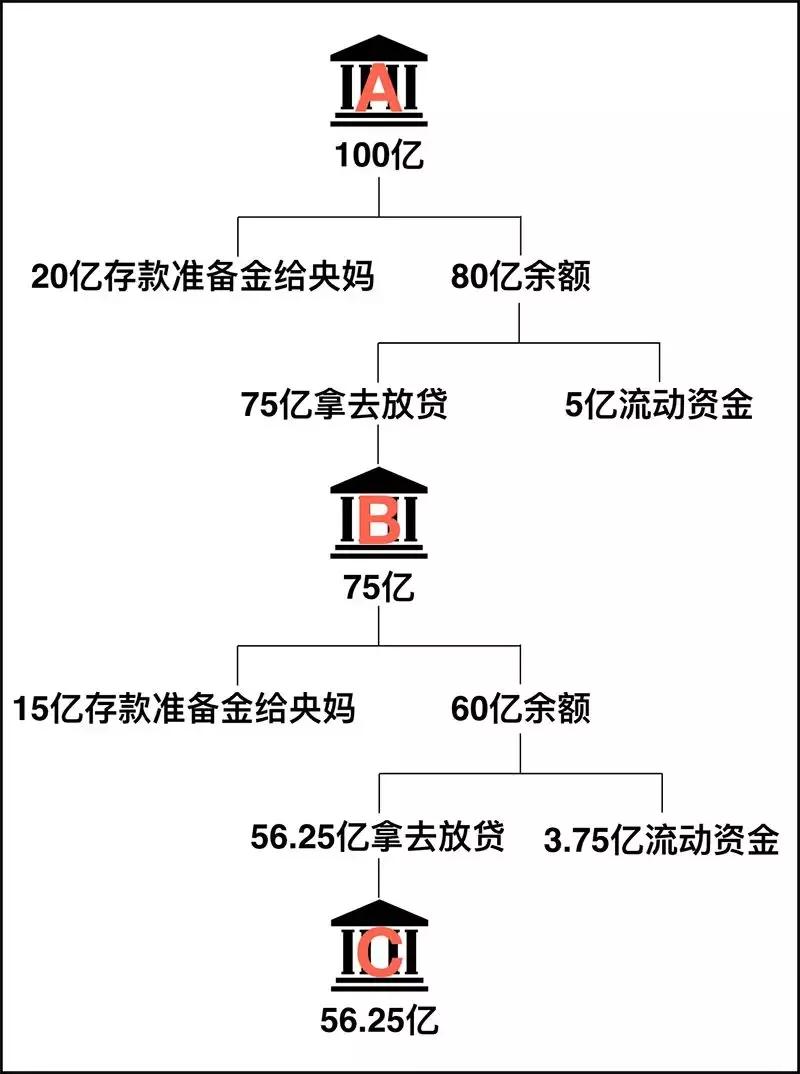 m2突破210万亿对身价有什么影响,m2何时突破500万亿