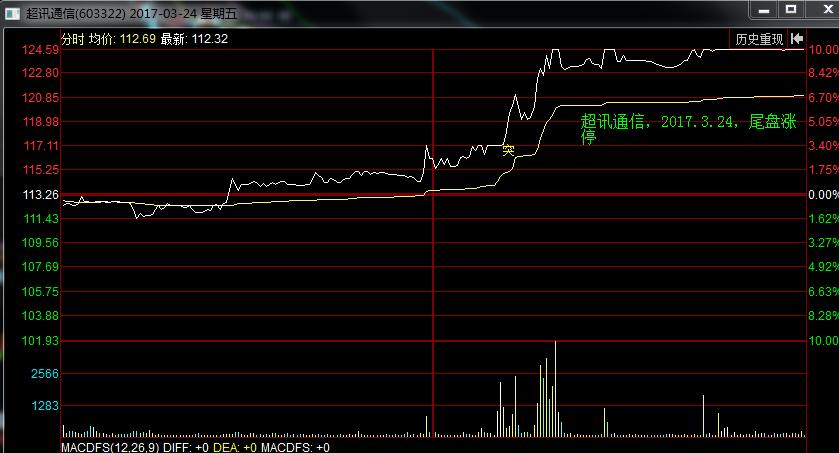 股市庄股一览表,股市中庄股和主力股的区别