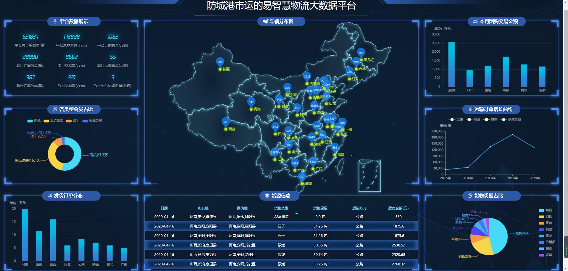 运的易智能结算系统新突破，单月结算能力超五十亿元