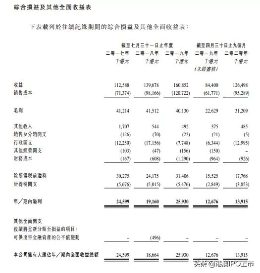 富元控股，香港最大电子产品回收翻新公司，拟香港IPO上市