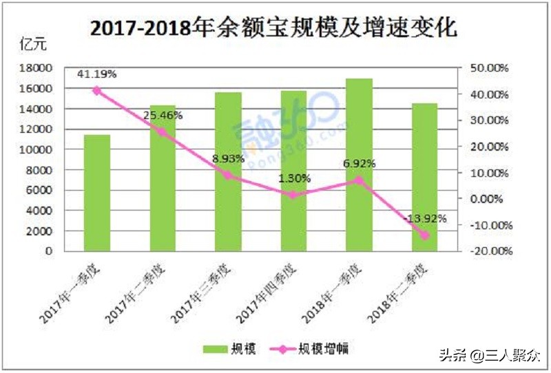 余额宝7日年化收益率是多少,余额宝七日年化收益率是多少