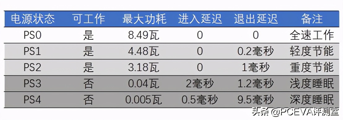 pcie4.0满血固态硬盘推荐,满血pcie5.0固态