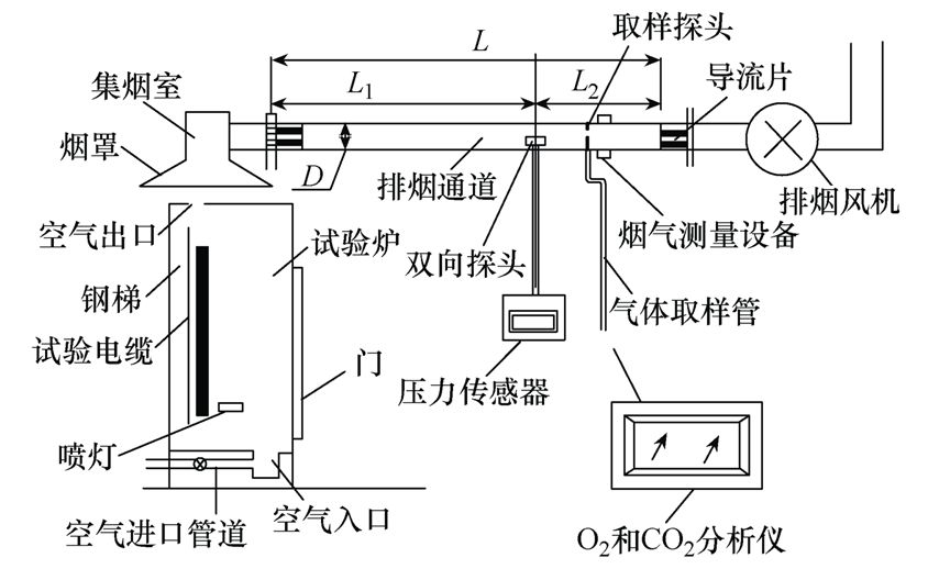 电缆燃烧性能和阻燃等级区别,城市轨道交通供电系统的功能