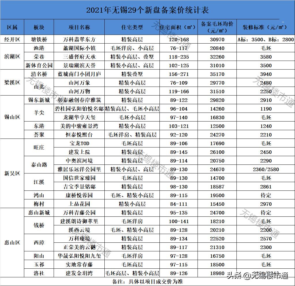 无锡未来10年房价分析,现在无锡房价有没有下跌