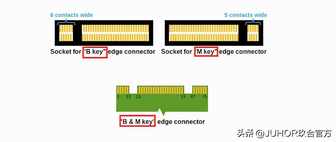 r9000p固态硬盘接口协议,笔记本固态硬盘接口类型和协议