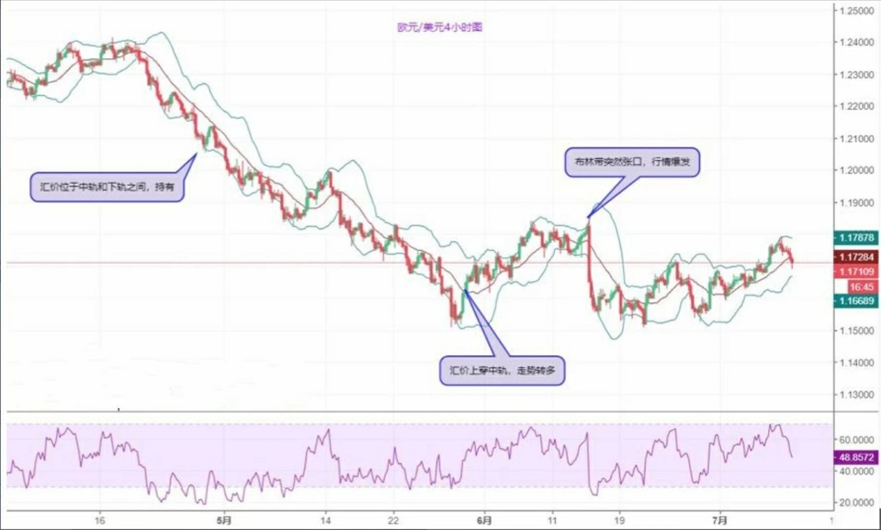 交易趋势指标详解,布林带空头趋势