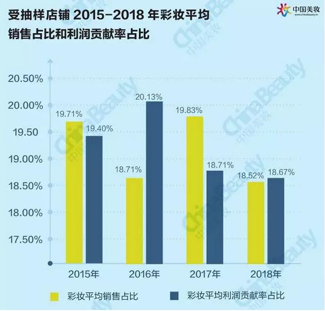 升维*局破**：2018中国化妆品店年度报告