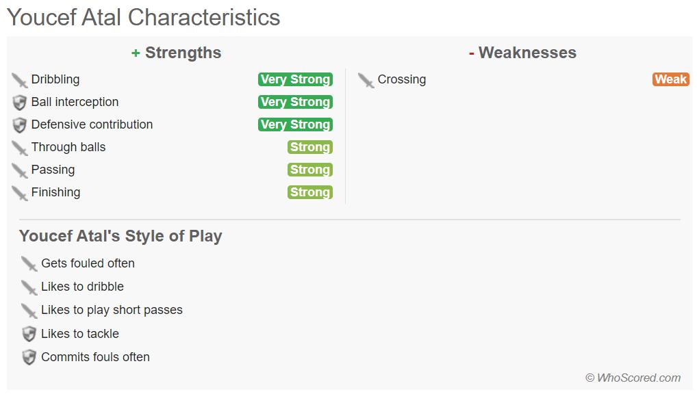 缺少左路突破手?这5位法甲球员可能适合阿森纳