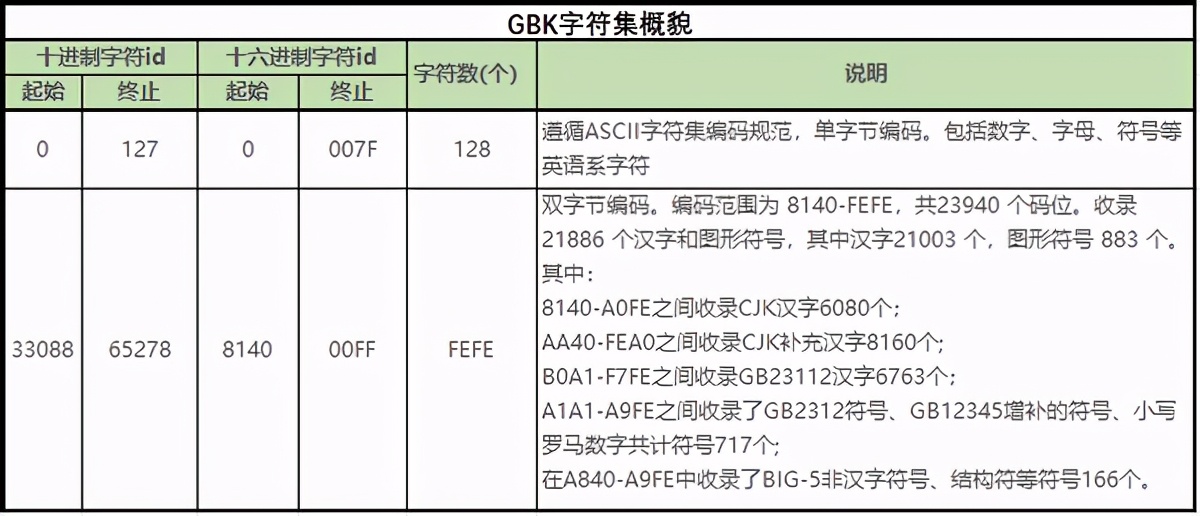 为什么tomcat启动后出现乱码,windowstomcat乱码怎么解决