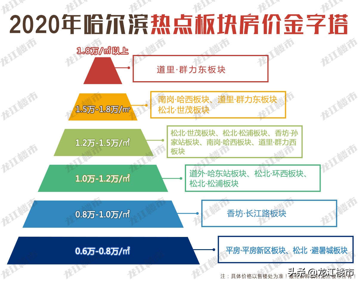 最新房价最低的房子是哪里,低房价楼盘值得入手吗