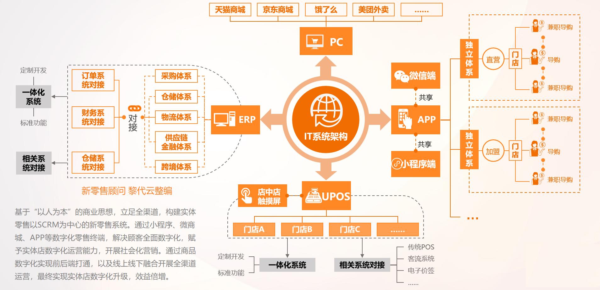 森马运营平台,森马电商线下门店