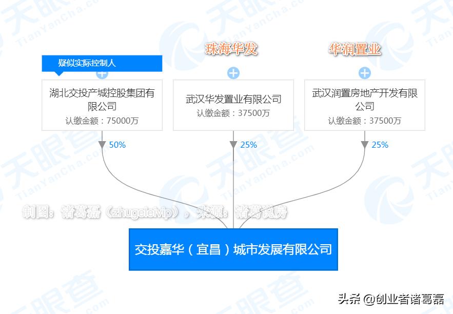 东站七雄保C位！论三线楼市网红板块的自我修养