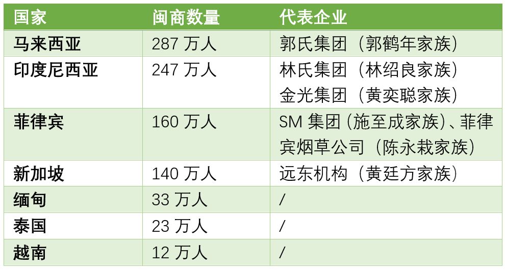 第一商帮，福建人在海外成功的秘诀是什么？