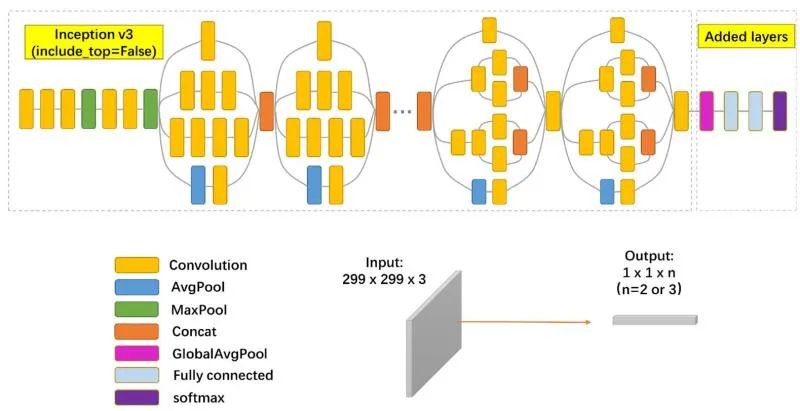 于颖彦教授：利用深度学习模型预测胃黏膜良恶性病变新进展
