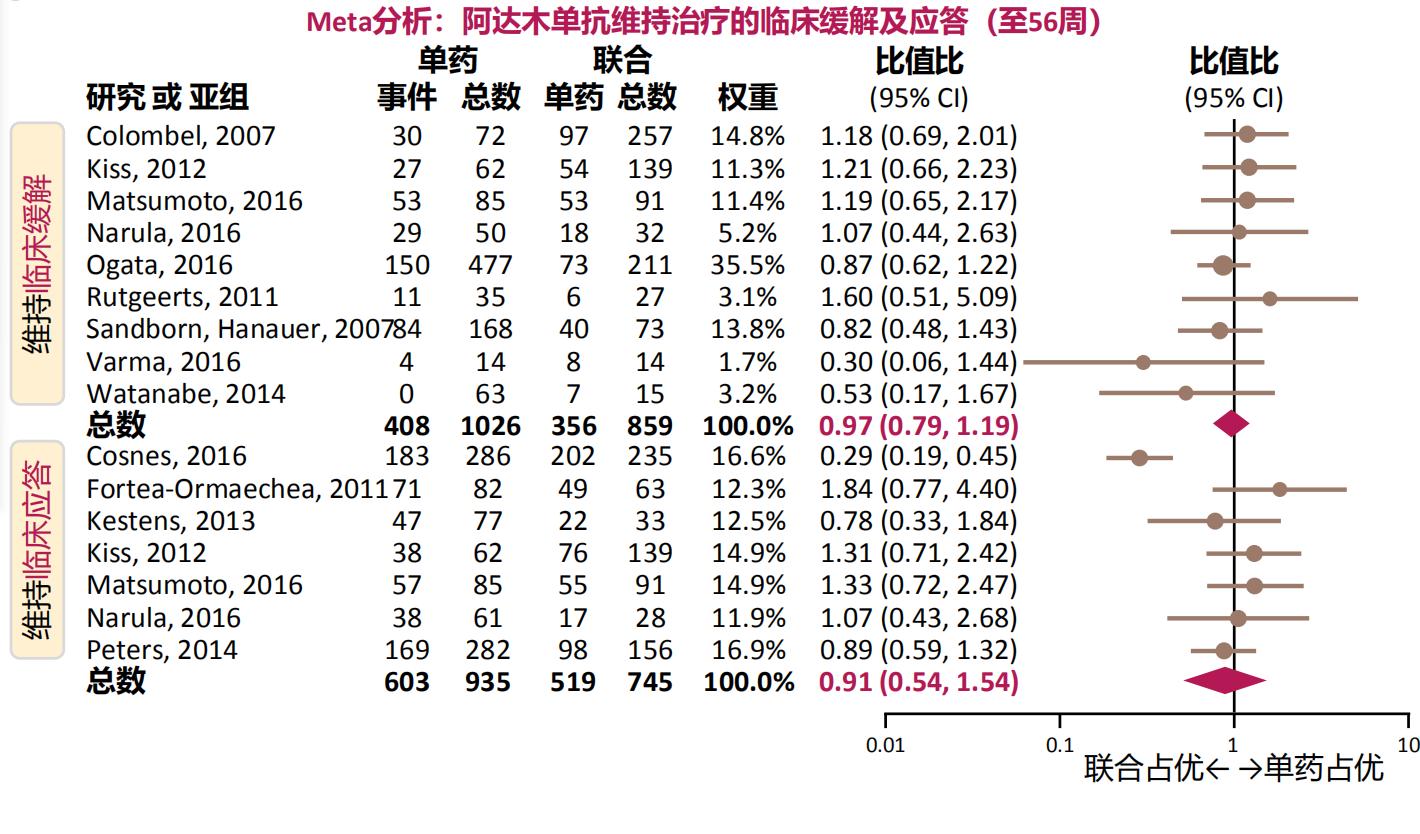 克罗恩患者怎么选择生物制剂,目前什么生物制剂对克罗恩最好