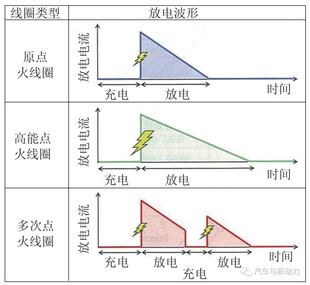 大发公司新款KF-VE7型及KF-VET2型发动机的开发