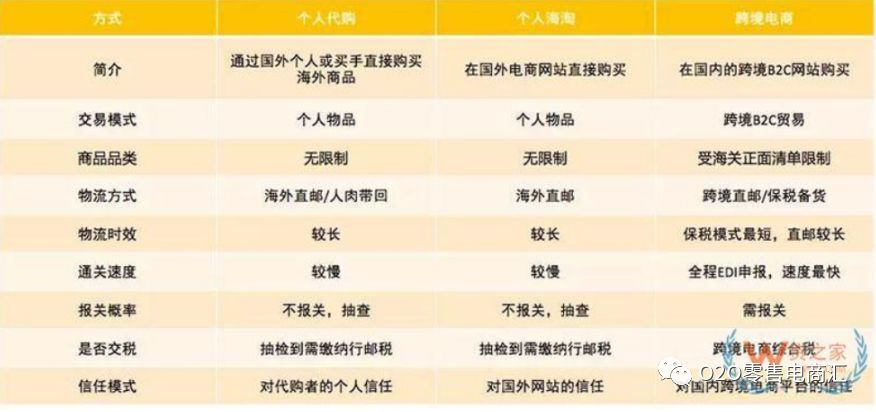 跨境电商进口1210申报流程图,进口跨境电商需要什么条件才能做