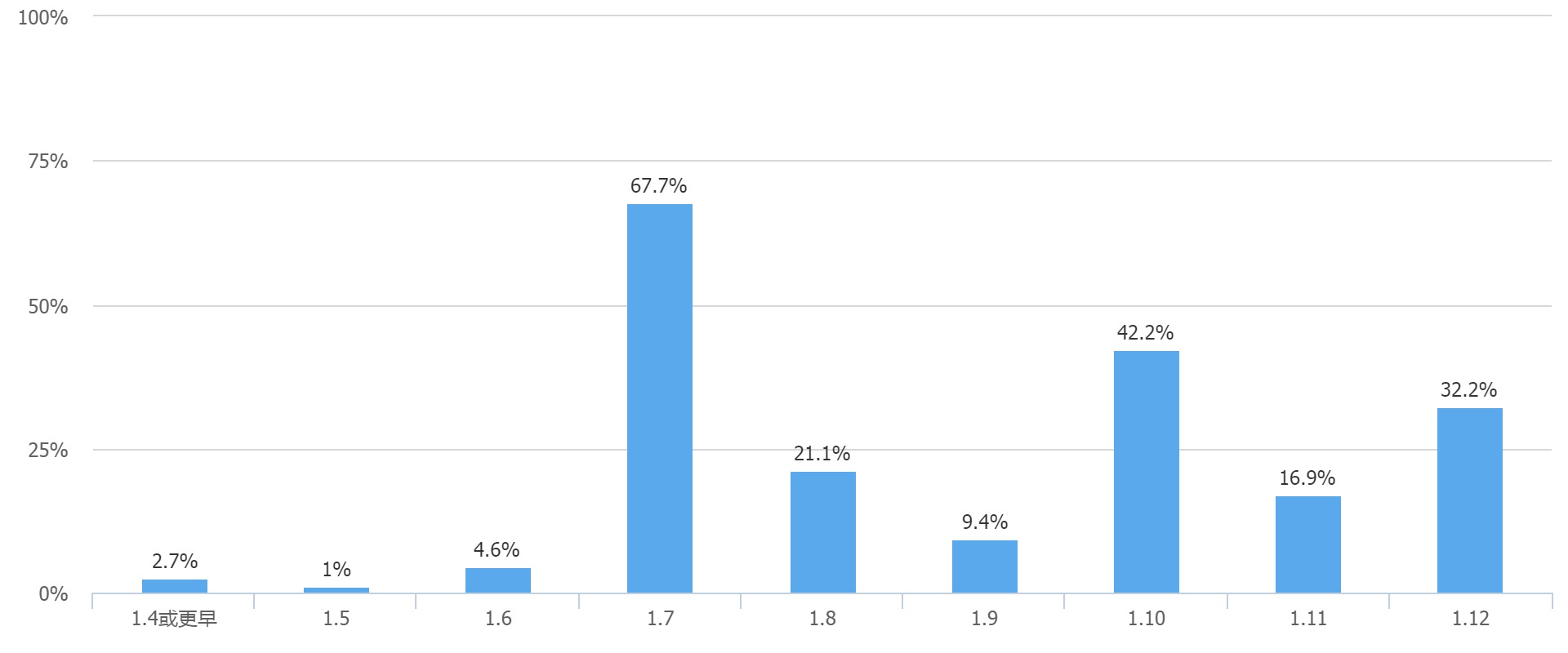 游戏圈的鄙视链,Minecraft处于第几层?看看谁才是弟弟